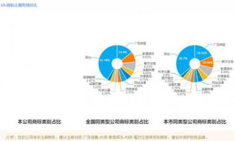 2019知识产权宣传月 八戒知识产权用“火眼金睛”为企业健康体检